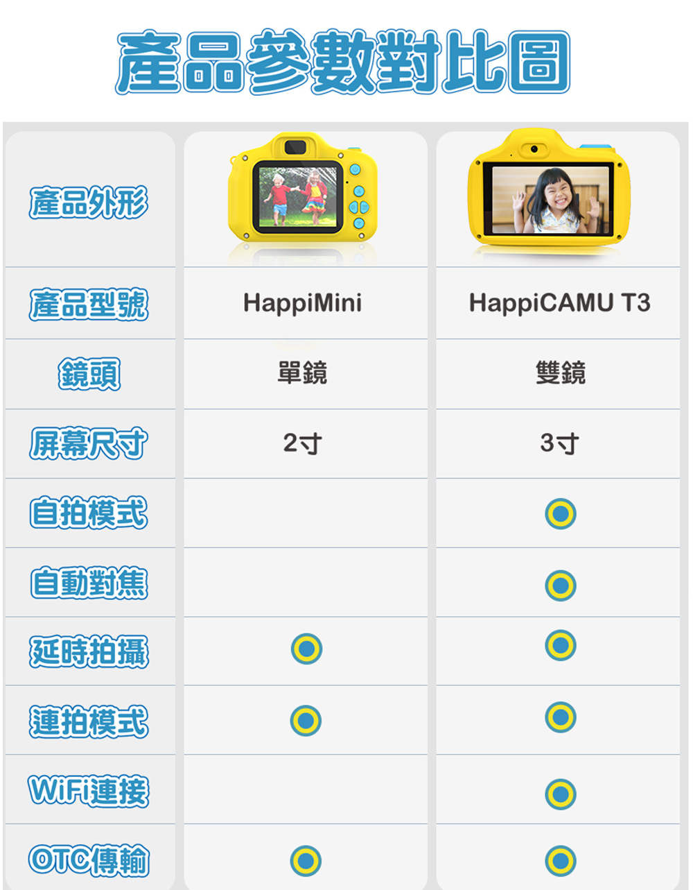 兒童數位相機